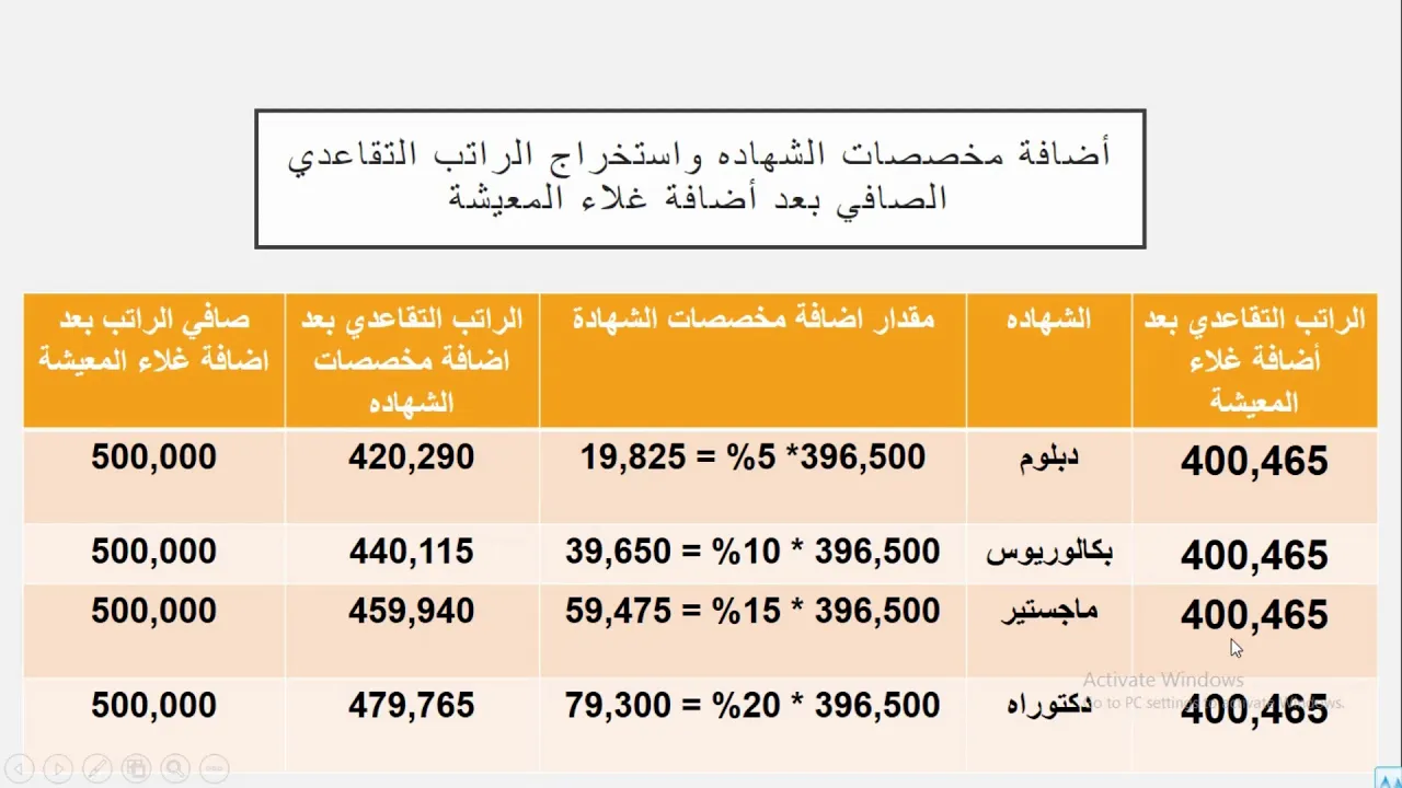 شرح قانون الخدمة المدنية الباب السادس الاجازات