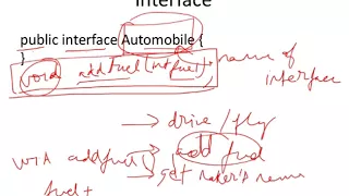 Java Interfaces - Interfaces Polymorphism