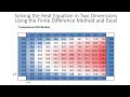Solving for two-dimensional temperature profiles using the finite difference approximation and Excel
