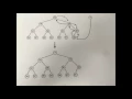 Lesson 33 Priority Queues