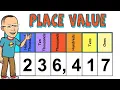 Place Values For Kids Ones Tens Hundreds Thousands - Millions