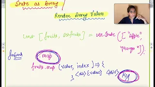 React useState State as Array Render List Items in React React Tutorial