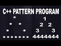 Hollow Pyramid Shape Pattern in C Pyramid Shape Pattern Program in C