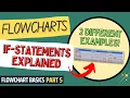 Flowcharts If Statement Examples Flowcharts Tutorial for Beginners Flowchart Basics Part 5