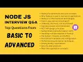 Advanced Node js Interview Questions Answers Beginner to Expert Level