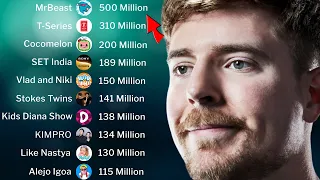 The Evolution of YouTube’s #1 Channel (2006-2026)