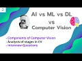 OPENCV - PYTHON AI vs ML vs DL vs Computer Vision Components of CV Important for Interview