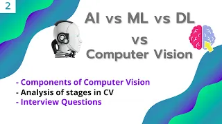 OPENCV - PYTHON AI vs ML vs DL vs Computer Vision Components of CV Important for Interview