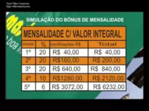 CARTÃO DE CREDITO MASTER VISA SEM COMSULTA SPC E SERASA CADASTRE SE COM MEU ID 6629