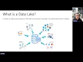 Deciphering Data Architectures Modern DW Data Fabric Data Lakehouse Data Mesh - James Serra