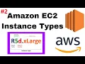 Amazon EC2 Instance Types Full Explanation AWS AWS Certification Easy Learn Cloud