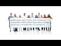 Impact Texas Teen Driver ITTD Intro