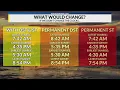 Daylight Saving Time What would change if we stopped changing the clocks