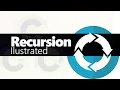 CS50 Recursion simplified with an illustration