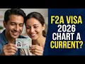 F2A Priority Date Predictions 2026 When Will Chart A Become Current