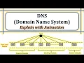 DNS What is DNS How does DNS work Components of DNS Purpose of DNS Explain with animation
