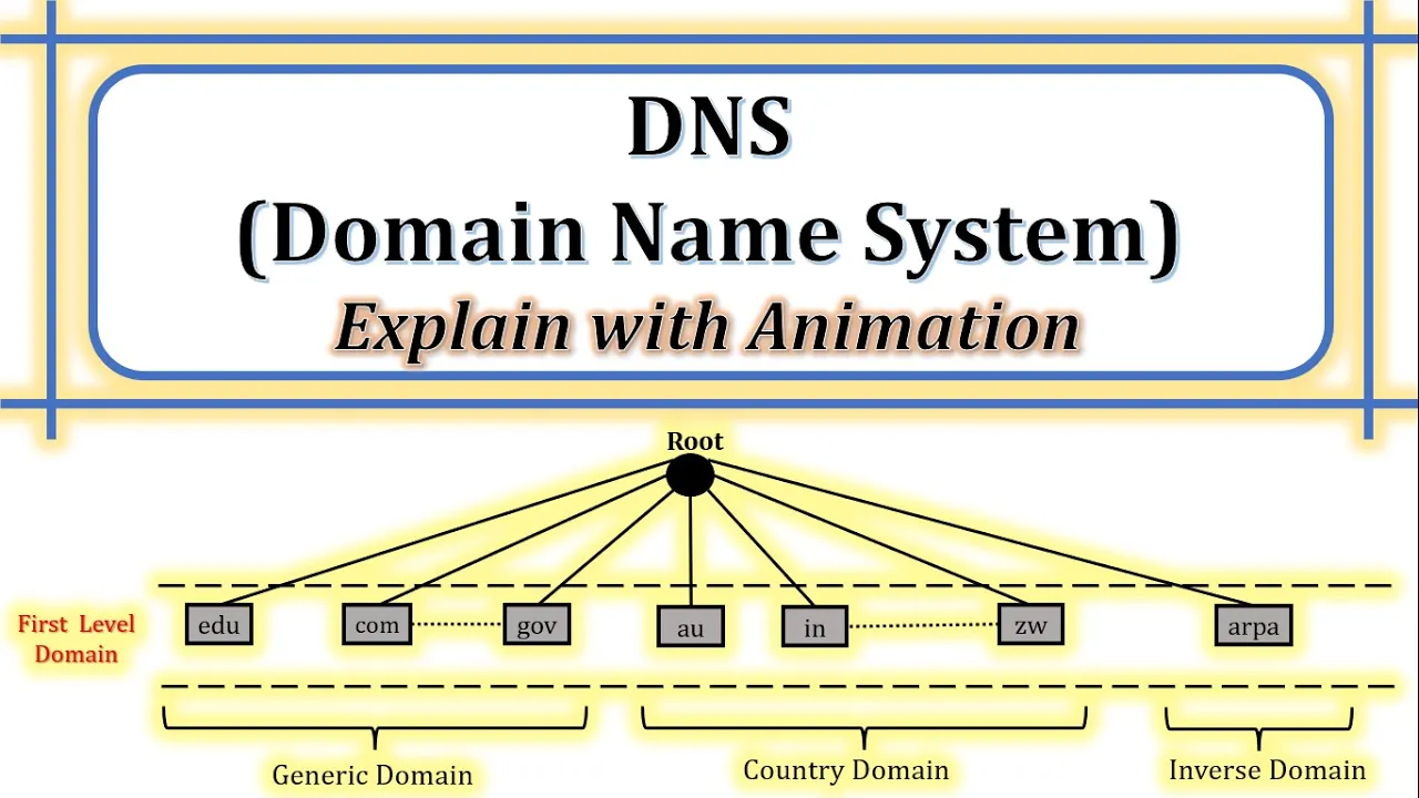 DNS | What is DNS | How does DNS work | Components of DNS | Purpose of DNS | Explain with animation: video thumbnail