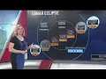 Weather Why Lunar Eclipse Explainer When to See it from Iowa