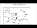 BFS Search Algorithm - Route Finding