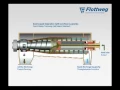 Download Lagu Flottweg Decanter Centrifuge