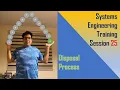 Systems Engineering Training Session 25
