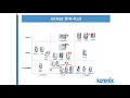 Korenix JetNet Series Introduction - Industrial Ethernet Switch