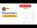 Flowchart And Algorithm Sample Problems Tagalog