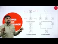 DAY 14 OBJECT ORIENTED PROGRAMMING WITH JAVA III SEM B C A CLASSES AND OBJECTS L4