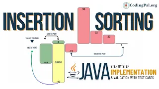 Insertion Sorting Java implementation Sorting Algorithms CodingPal org