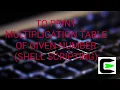 To print multiplication table of a given number shell scripting
