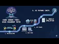 Code Under Tree Playwright Python Mastery Roadmap