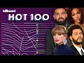 NO CHRISTMAS OR ALBUM BOMBS: Billboard Hot 100 Top 15 Chart History (2020-2023)