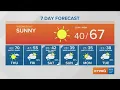 Weather forecast for Wednesday November 4