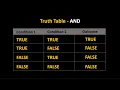 Boolean Operator AND