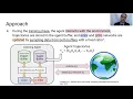 AAMAS 2020 Cycle-of-Learning Presentation