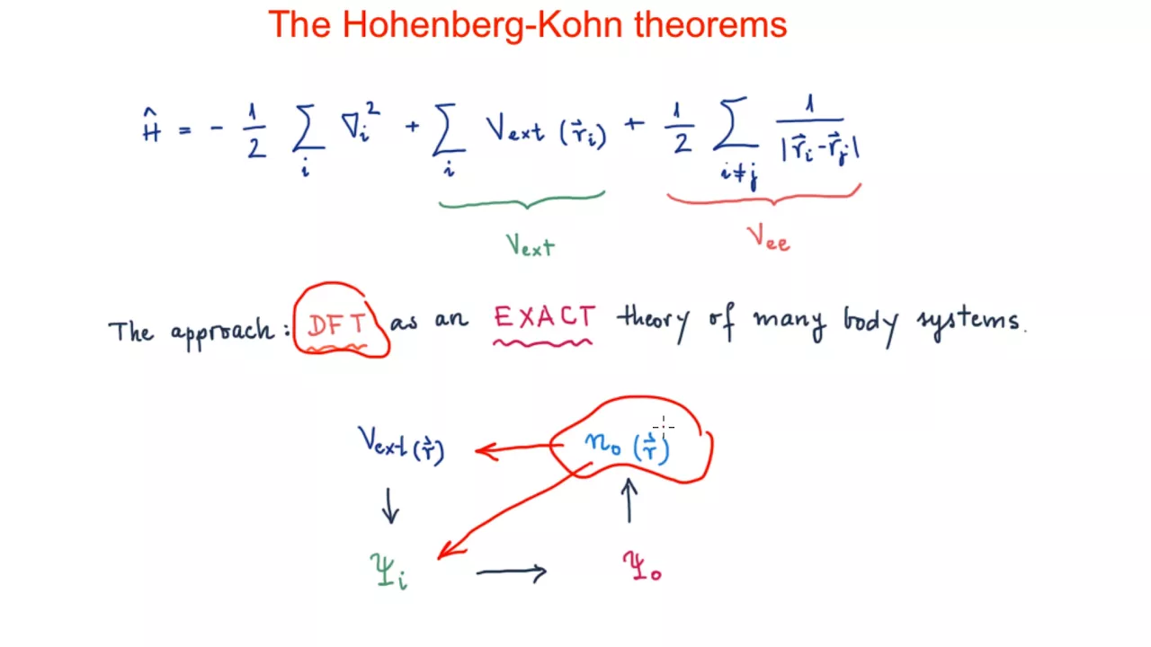 The Hohenberg-Kohn theorems