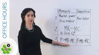 Office Hours: Calculating Monopoly Profit