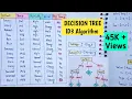 Example of Decision tree ID3 algorithm in machine learning Decision tree ID3 algorithm Lec-15