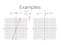 Slope Intercept Form