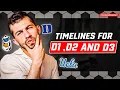 Recruiting Timelines For D1 D2 and D3 Soccer