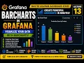 Grafana Bar Chart Visualization Create Customize Bar Charts Lecture 13