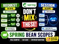 Request vs Session Scope in Spring Boot Explained with Real-Time Examples