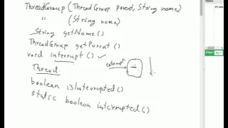Java - Threads ThreadGroup interrupt etc