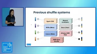 Large-scale data shuffle in Ray with Exoshuffle