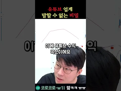 유튜브 알고리즘의 노예가 되어가는 과정