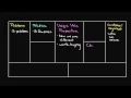 How to Create Your Lean Canvas