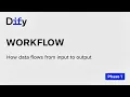 Dify Workflow - Phase 1 Workflow Fundamentals From Chat to System
