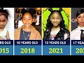 That Girl Lay Lay - Transformation From 1 to 17 Years Old 2008
