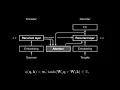 Dive into Deep Learning Coding Session Attention Mechanism I APAC