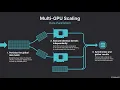 Multi GPU Programming Model